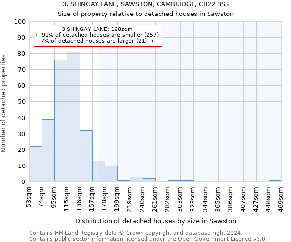 3, SHINGAY LANE, SAWSTON, CAMBRIDGE, CB22 3SS: Size of property relative to detached houses in Sawston