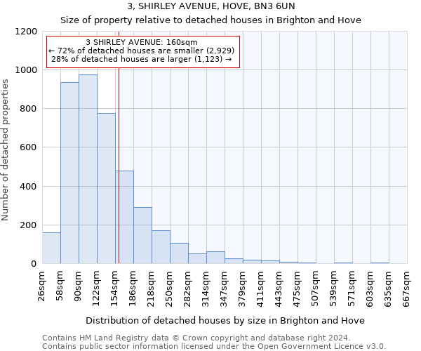 3, SHIRLEY AVENUE, HOVE, BN3 6UN: Size of property relative to detached houses in Brighton and Hove