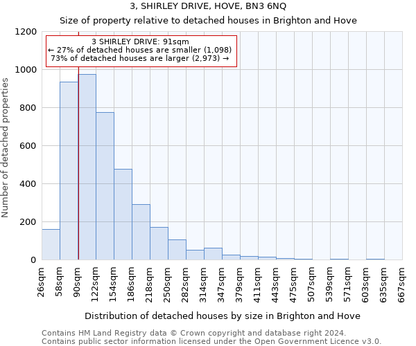 3, SHIRLEY DRIVE, HOVE, BN3 6NQ: Size of property relative to detached houses in Brighton and Hove