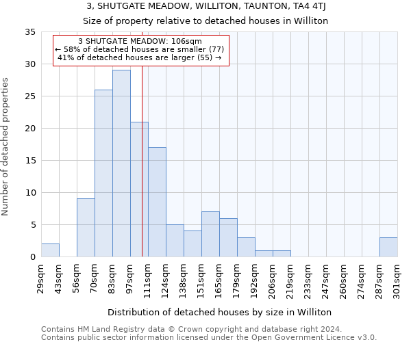 3, SHUTGATE MEADOW, WILLITON, TAUNTON, TA4 4TJ: Size of property relative to detached houses in Williton