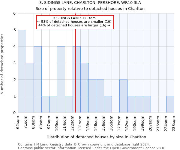 3, SIDINGS LANE, CHARLTON, PERSHORE, WR10 3LA: Size of property relative to detached houses in Charlton