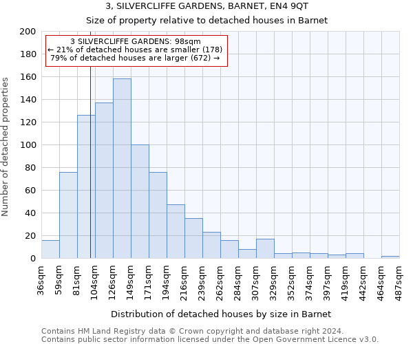 3, SILVERCLIFFE GARDENS, BARNET, EN4 9QT: Size of property relative to detached houses in Barnet