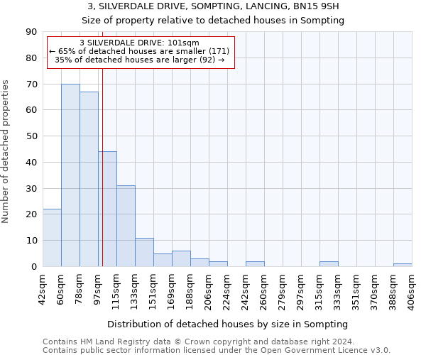 3, SILVERDALE DRIVE, SOMPTING, LANCING, BN15 9SH: Size of property relative to detached houses in Sompting