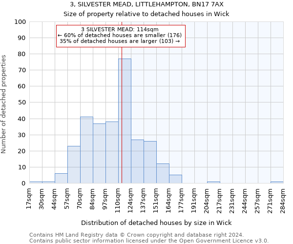 3, SILVESTER MEAD, LITTLEHAMPTON, BN17 7AX: Size of property relative to detached houses in Wick