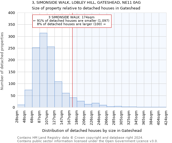 3, SIMONSIDE WALK, LOBLEY HILL, GATESHEAD, NE11 0AG: Size of property relative to detached houses in Gateshead