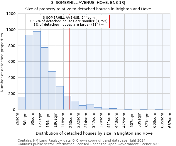 3, SOMERHILL AVENUE, HOVE, BN3 1RJ: Size of property relative to detached houses in Brighton and Hove