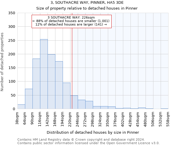 3, SOUTHACRE WAY, PINNER, HA5 3DE: Size of property relative to detached houses in Pinner