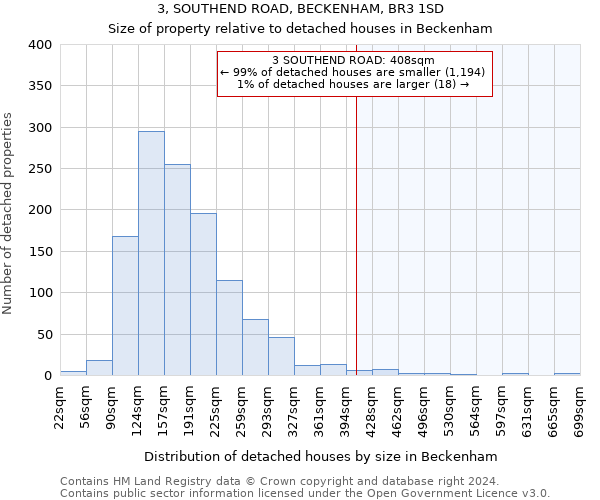 3, SOUTHEND ROAD, BECKENHAM, BR3 1SD: Size of property relative to detached houses in Beckenham
