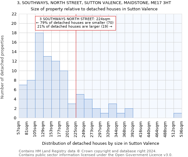 3, SOUTHWAYS, NORTH STREET, SUTTON VALENCE, MAIDSTONE, ME17 3HT: Size of property relative to detached houses in Sutton Valence
