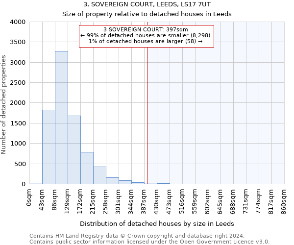 3, SOVEREIGN COURT, LEEDS, LS17 7UT: Size of property relative to detached houses in Leeds
