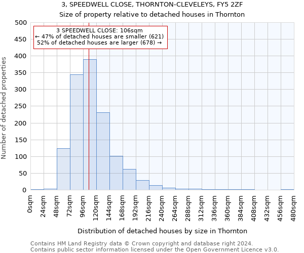 3, SPEEDWELL CLOSE, THORNTON-CLEVELEYS, FY5 2ZF: Size of property relative to detached houses in Thornton