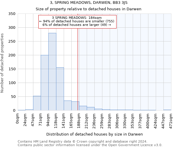 3, SPRING MEADOWS, DARWEN, BB3 3JS: Size of property relative to detached houses in Darwen