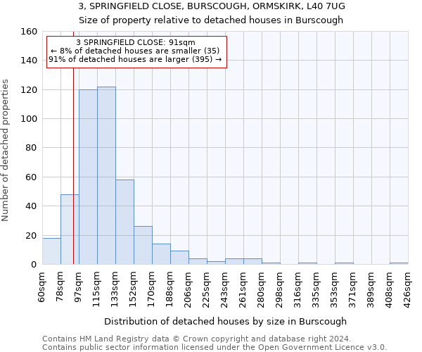 3, SPRINGFIELD CLOSE, BURSCOUGH, ORMSKIRK, L40 7UG: Size of property relative to detached houses in Burscough