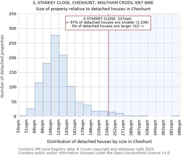 3, STARKEY CLOSE, CHESHUNT, WALTHAM CROSS, EN7 6WE: Size of property relative to detached houses in Cheshunt