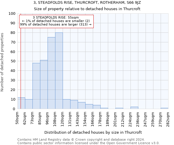 3, STEADFOLDS RISE, THURCROFT, ROTHERHAM, S66 9JZ: Size of property relative to detached houses in Thurcroft