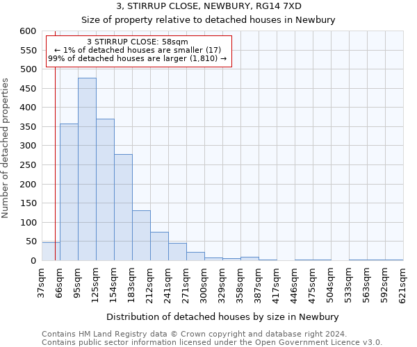 3, STIRRUP CLOSE, NEWBURY, RG14 7XD: Size of property relative to detached houses in Newbury