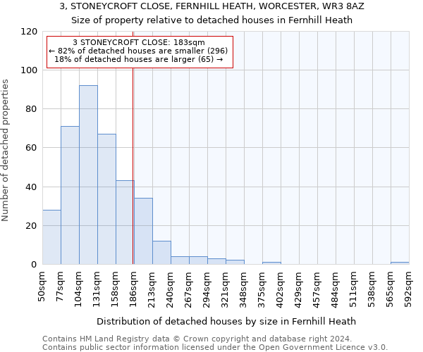 3, STONEYCROFT CLOSE, FERNHILL HEATH, WORCESTER, WR3 8AZ: Size of property relative to detached houses in Fernhill Heath