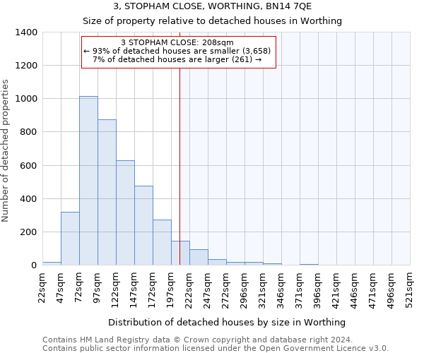 3, STOPHAM CLOSE, WORTHING, BN14 7QE: Size of property relative to detached houses in Worthing