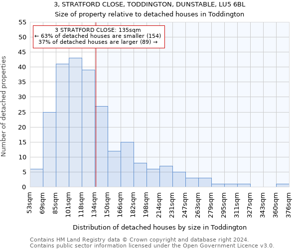 3, STRATFORD CLOSE, TODDINGTON, DUNSTABLE, LU5 6BL: Size of property relative to detached houses in Toddington