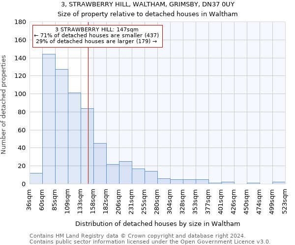 3, STRAWBERRY HILL, WALTHAM, GRIMSBY, DN37 0UY: Size of property relative to detached houses in Waltham