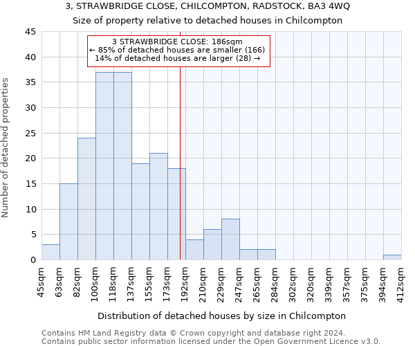 3, STRAWBRIDGE CLOSE, CHILCOMPTON, RADSTOCK, BA3 4WQ: Size of property relative to detached houses in Chilcompton