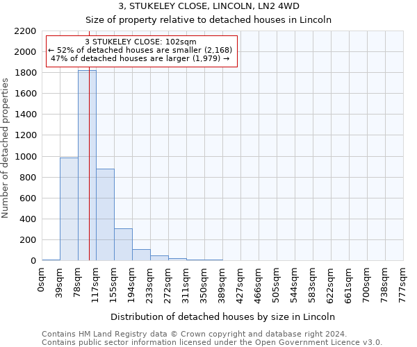 3, STUKELEY CLOSE, LINCOLN, LN2 4WD: Size of property relative to detached houses in Lincoln
