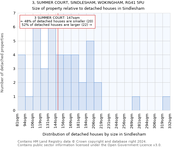 3, SUMMER COURT, SINDLESHAM, WOKINGHAM, RG41 5PU: Size of property relative to detached houses in Sindlesham