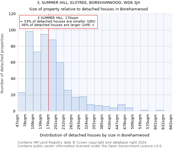 3, SUMMER HILL, ELSTREE, BOREHAMWOOD, WD6 3JA: Size of property relative to detached houses in Borehamwood