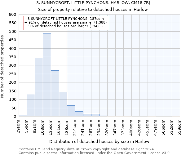 3, SUNNYCROFT, LITTLE PYNCHONS, HARLOW, CM18 7BJ: Size of property relative to detached houses in Harlow