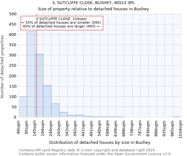3, SUTCLIFFE CLOSE, BUSHEY, WD23 3PL: Size of property relative to detached houses in Bushey