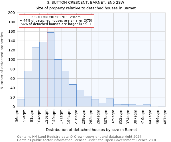 3, SUTTON CRESCENT, BARNET, EN5 2SW: Size of property relative to detached houses in Barnet