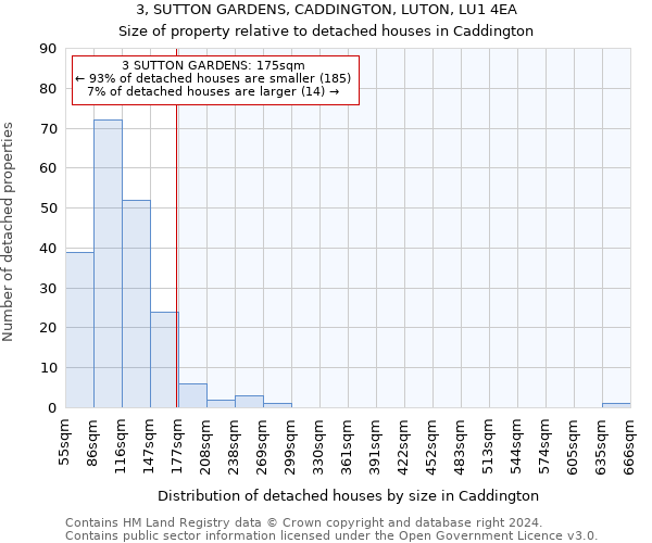 3, SUTTON GARDENS, CADDINGTON, LUTON, LU1 4EA: Size of property relative to detached houses in Caddington