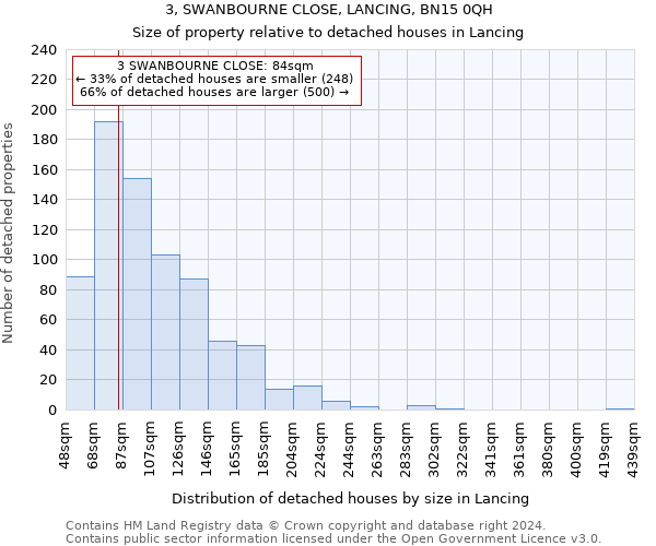 3, SWANBOURNE CLOSE, LANCING, BN15 0QH: Size of property relative to detached houses in Lancing