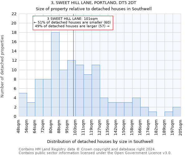 3, SWEET HILL LANE, PORTLAND, DT5 2DT: Size of property relative to detached houses in Southwell