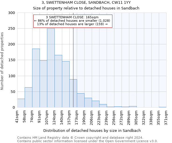 3, SWETTENHAM CLOSE, SANDBACH, CW11 1YY: Size of property relative to detached houses in Sandbach
