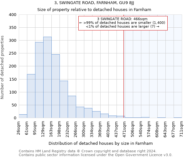 3, SWINGATE ROAD, FARNHAM, GU9 8JJ: Size of property relative to detached houses in Farnham
