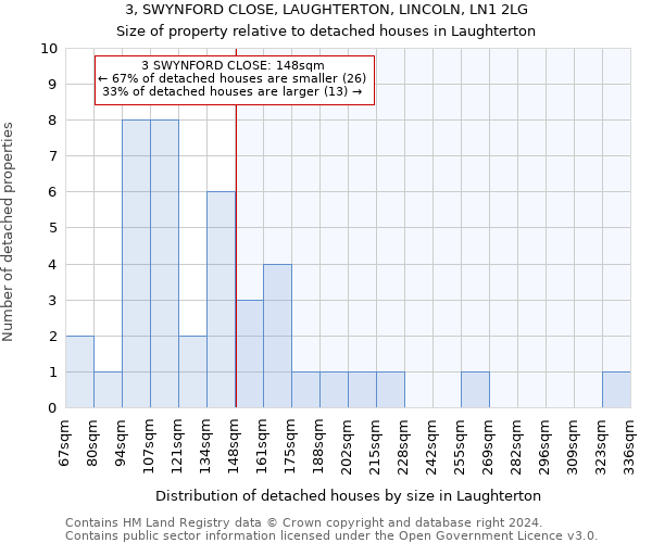 3, SWYNFORD CLOSE, LAUGHTERTON, LINCOLN, LN1 2LG: Size of property relative to detached houses in Laughterton