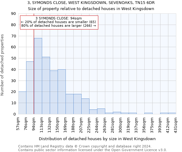 3, SYMONDS CLOSE, WEST KINGSDOWN, SEVENOAKS, TN15 6DR: Size of property relative to detached houses in West Kingsdown