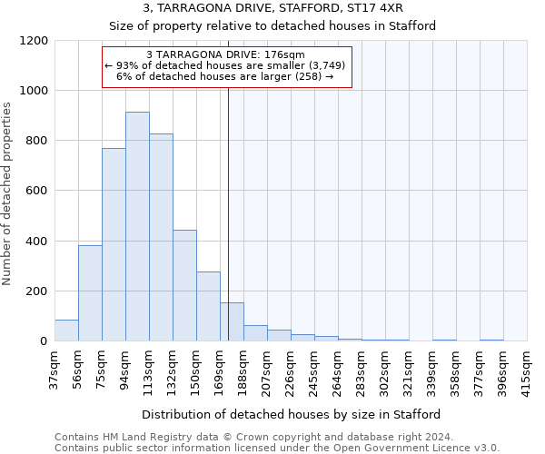3, TARRAGONA DRIVE, STAFFORD, ST17 4XR: Size of property relative to detached houses in Stafford