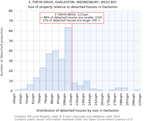 3, TARYN DRIVE, DARLASTON, WEDNESBURY, WS10 8XY: Size of property relative to detached houses in Darlaston