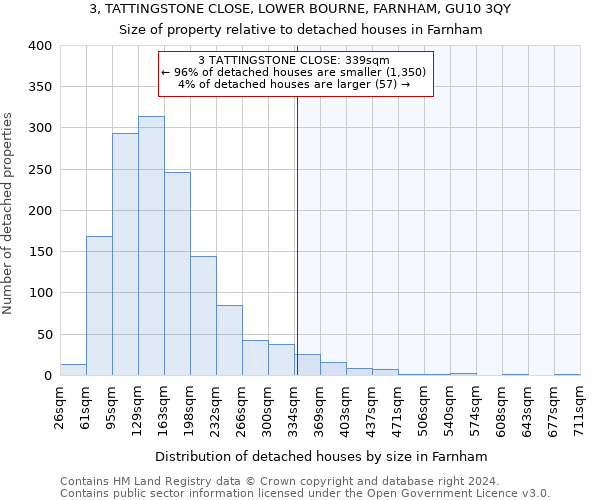 3, TATTINGSTONE CLOSE, LOWER BOURNE, FARNHAM, GU10 3QY: Size of property relative to detached houses in Farnham