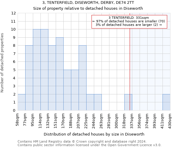 3, TENTERFIELD, DISEWORTH, DERBY, DE74 2TT: Size of property relative to detached houses in Diseworth