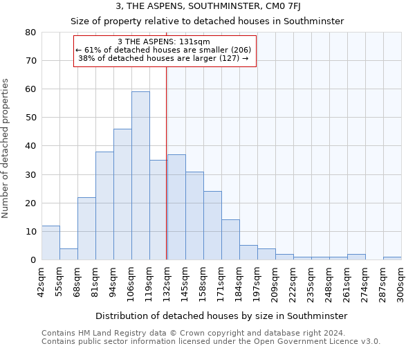 3, THE ASPENS, SOUTHMINSTER, CM0 7FJ: Size of property relative to detached houses in Southminster