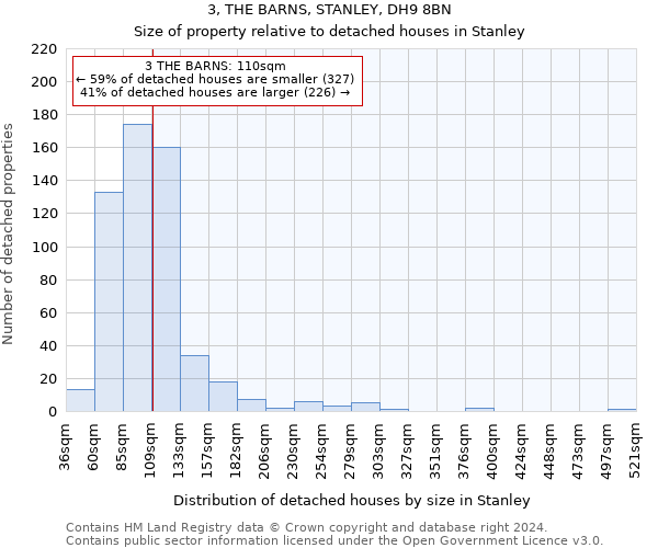 3, THE BARNS, STANLEY, DH9 8BN: Size of property relative to detached houses in Stanley