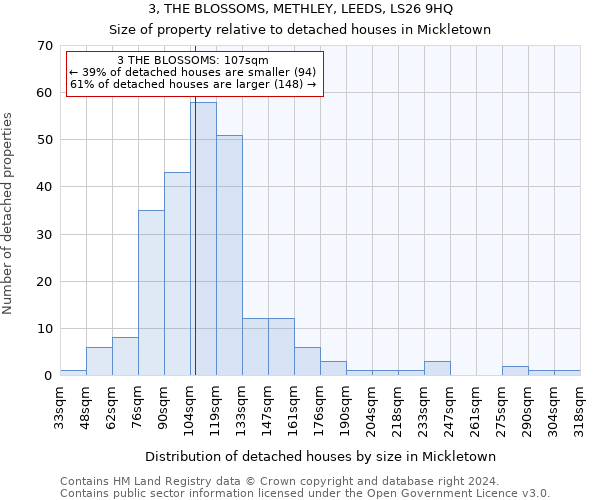 3, THE BLOSSOMS, METHLEY, LEEDS, LS26 9HQ: Size of property relative to detached houses in Mickletown