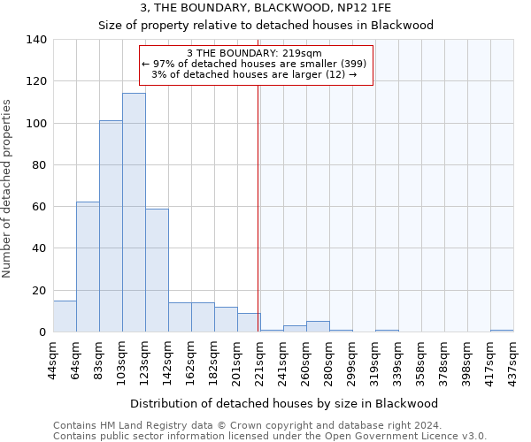 3, THE BOUNDARY, BLACKWOOD, NP12 1FE: Size of property relative to detached houses in Blackwood