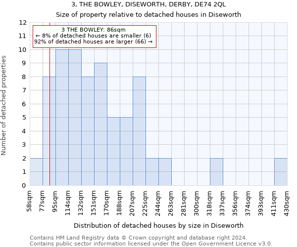 3, THE BOWLEY, DISEWORTH, DERBY, DE74 2QL: Size of property relative to detached houses in Diseworth