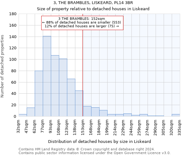 3, THE BRAMBLES, LISKEARD, PL14 3BR: Size of property relative to detached houses in Liskeard