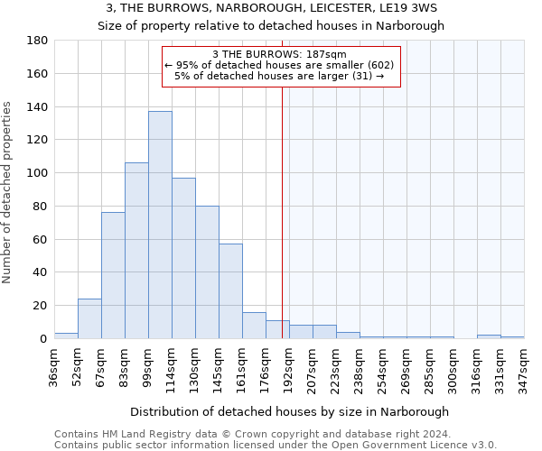3, THE BURROWS, NARBOROUGH, LEICESTER, LE19 3WS: Size of property relative to detached houses in Narborough