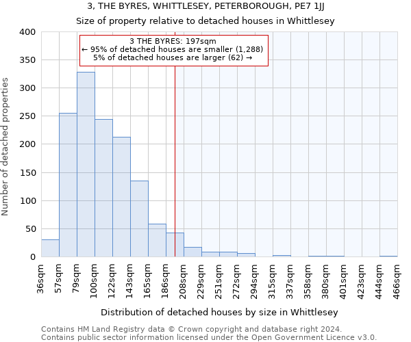 3, THE BYRES, WHITTLESEY, PETERBOROUGH, PE7 1JJ: Size of property relative to detached houses in Whittlesey